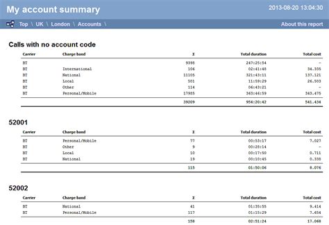 Account Summary .